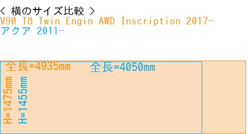 #V90 T8 Twin Engin AWD Inscription 2017- + アクア 2011-